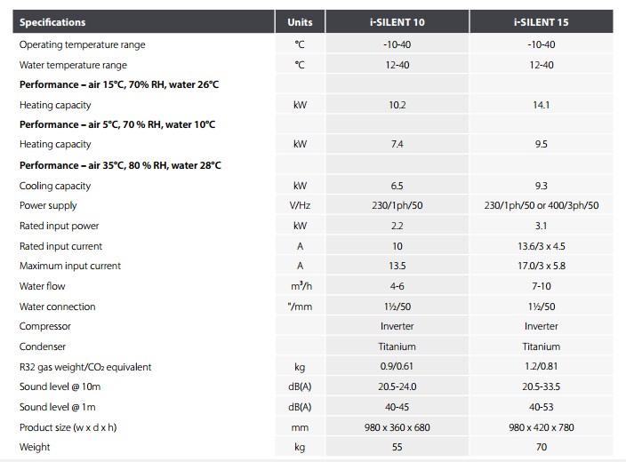 Thông số kỹ thuật các model
